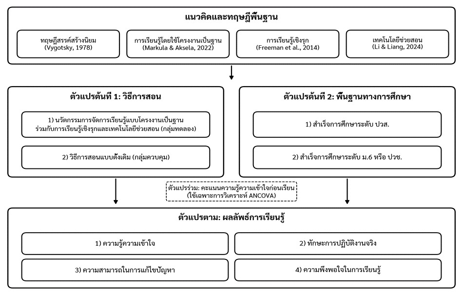 LEADJournalRU0305RA4213