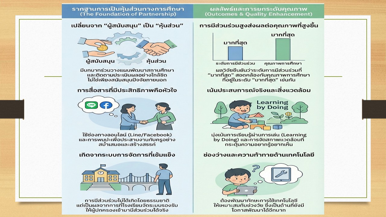องค์ความรู้ใหม่