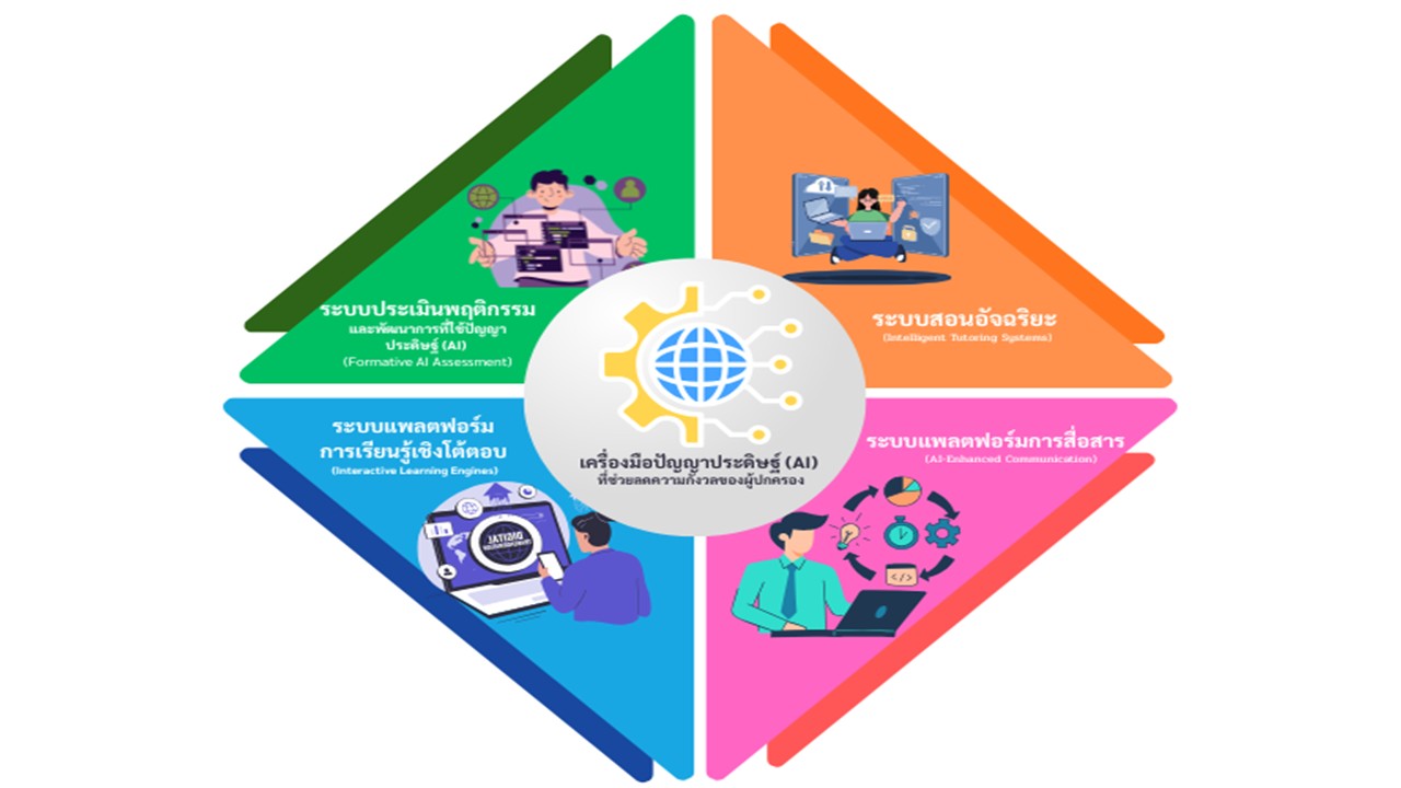 องค์ความรู้ใหม่